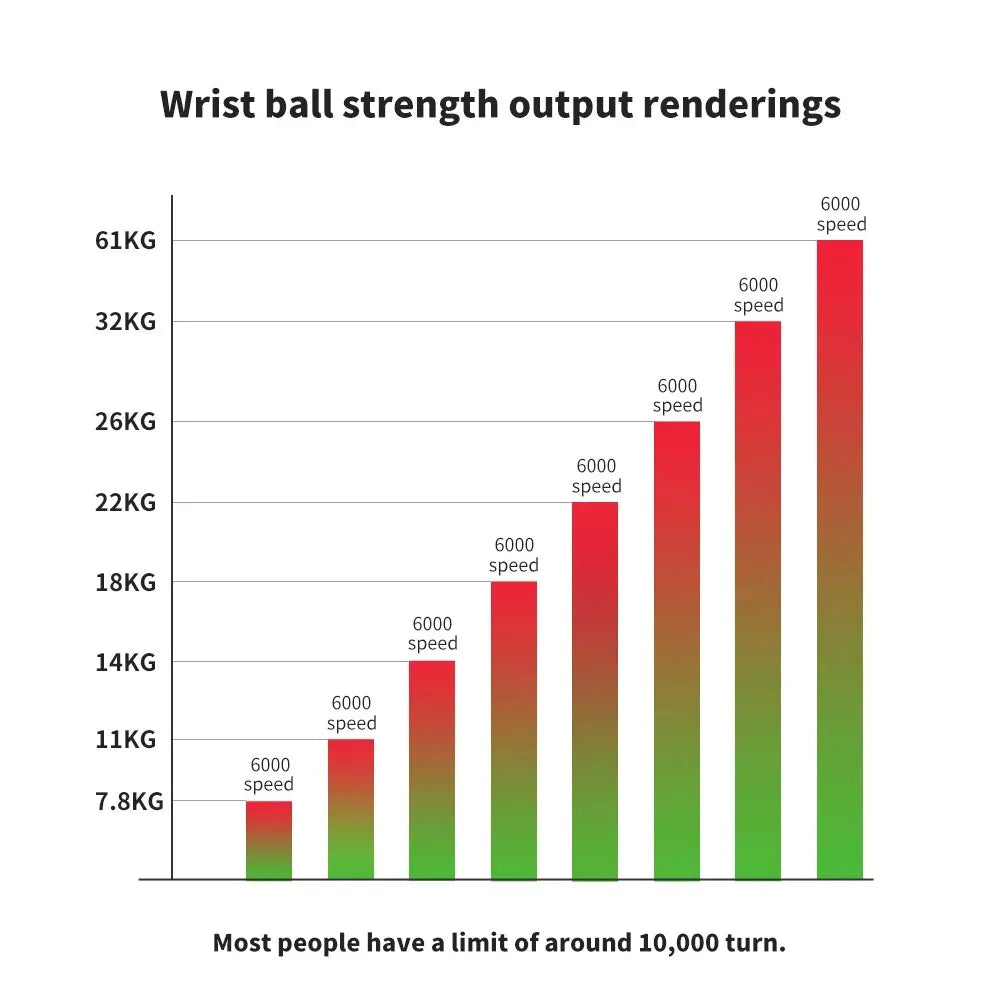 LED Gyro Wrist Ball – Self-Starting Forearm & Grip Trainer